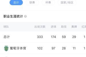 欧洲银靴!上赛季52场54球到英超能打出几成?约克雷斯集锦先爽爽
